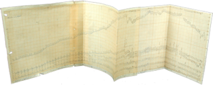 État et répartition des abonnements à La NRF de 1922 à 1934. Archives Éditions Gallimard